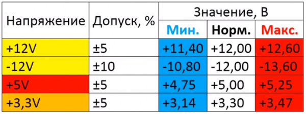 Замена конденсаторов в блоке питания компьютера