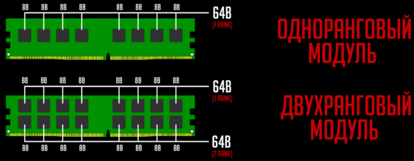Как выбрать оперативную память для компьютера