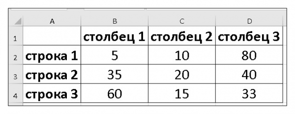 Как рассчитать и посчитать проценты в Excel