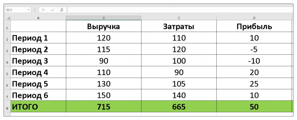 Как рассчитать и посчитать проценты в Excel