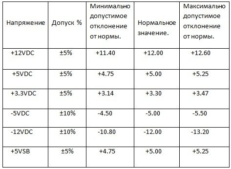 Замена конденсаторов в блоке питания компьютера