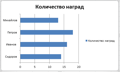 Как работать с Microsoft Excel: инструкция для новичков